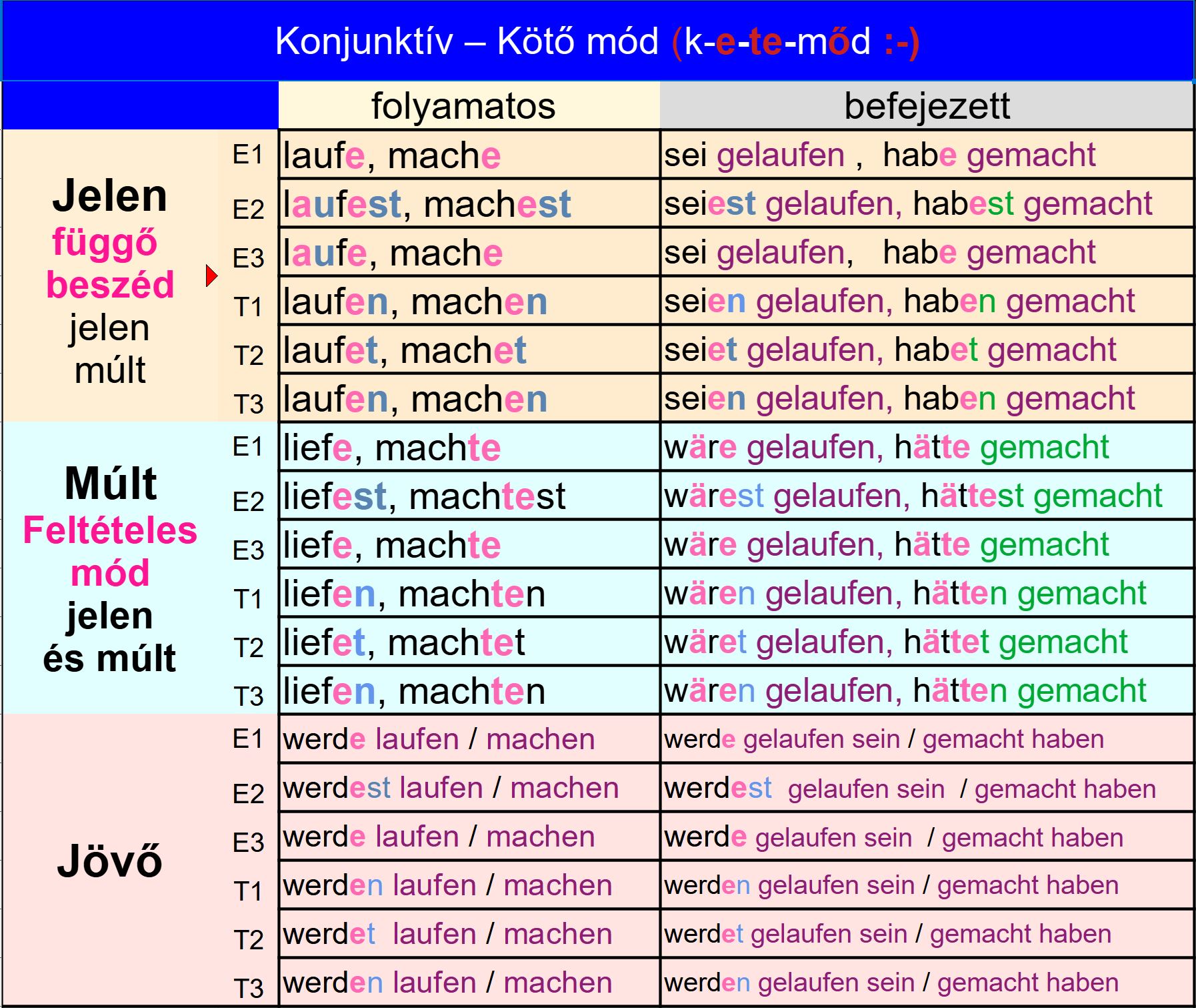 kötőmód